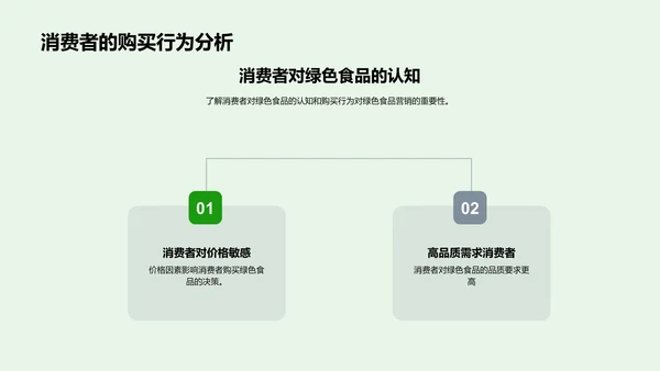 绿色食品电商攻略