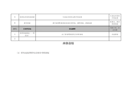 医院研究室助理研究员绩效考核指标