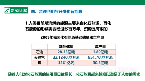 人教版 初中化学 九上 7.2.1燃料的合理利用与开发
