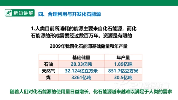 人教版 初中化学 九上 7.2.1燃料的合理利用与开发