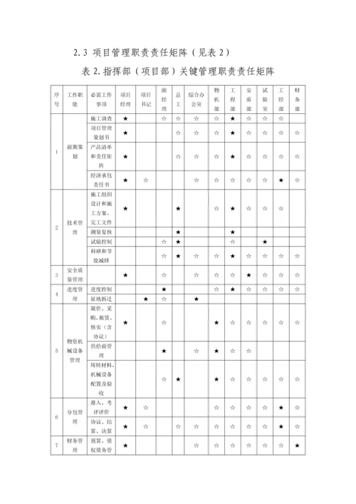 项目管理实验室工作手册模板.docx