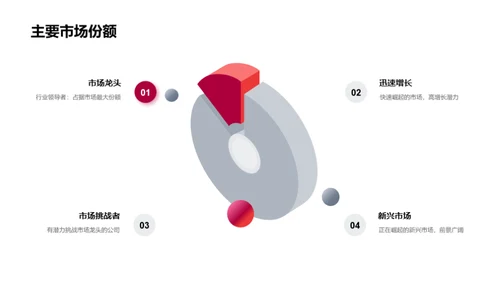 电竞产业投资策略