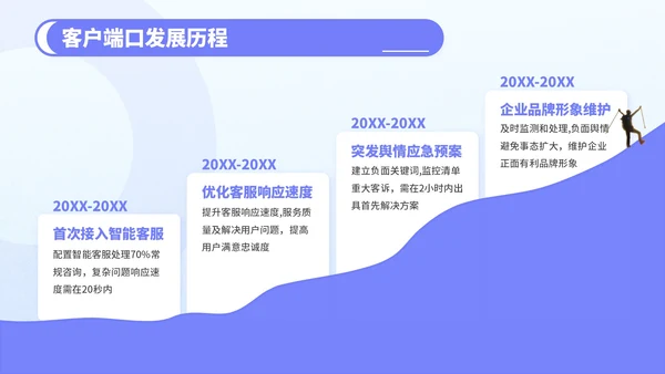 紫色3D风电商促销活动策划PPT模板