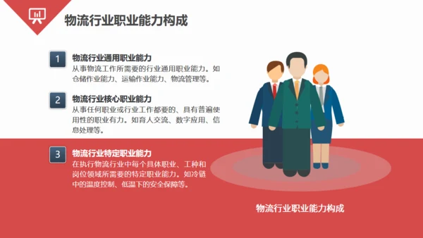 智慧物流快递发展趋势通用PPT模板