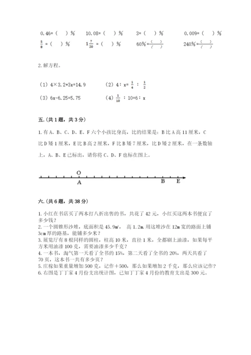 四川省【小升初】2023年小升初数学试卷（精选题）.docx