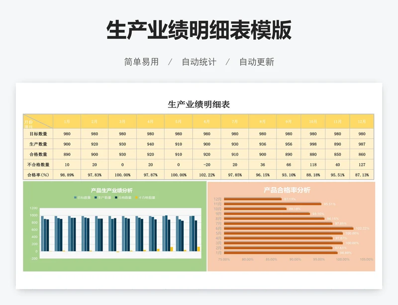 生产业绩明细表模版