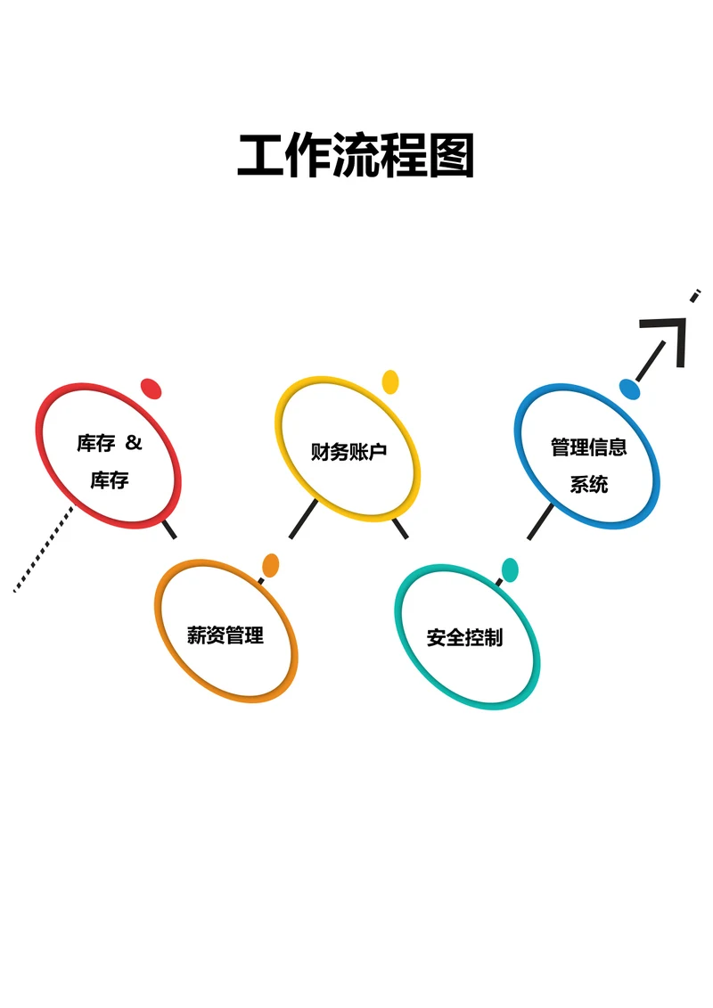工作流程图简易版本