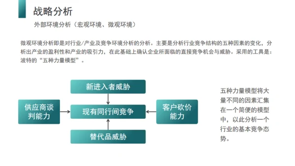 企业培训商业战略管理通用PPT课件