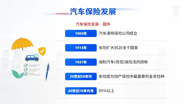 汽车保险车辆保险业务培训通用PPT模板