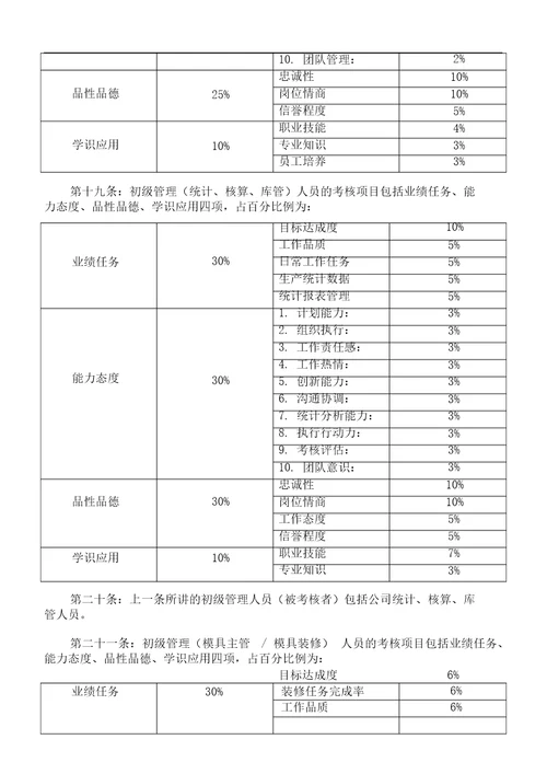 优秀绩效考核设计方案范本