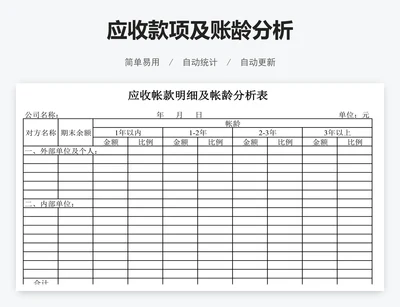 应收款项及账龄分析