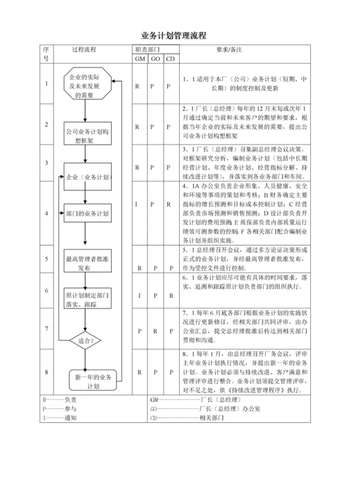 质量管理体系过程流程图(1).docx