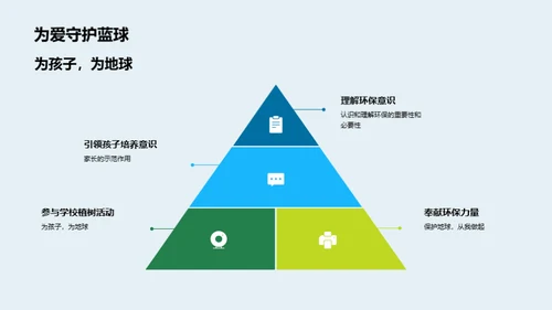 绿化地球 培养环保