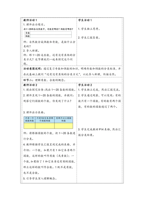 大单元教学【核心素养目标】2.5  质数和合数（表格式）教学设计