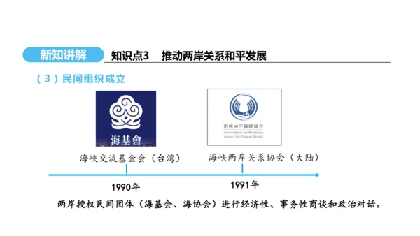 第14课 海峡两岸的交往  课件 2024-2025学年统编版八年级历史下册