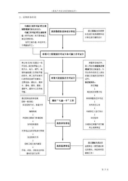 房地产市场营销课程设计.docx