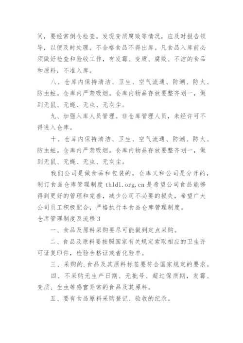 仓库管理制度及流程_2.docx