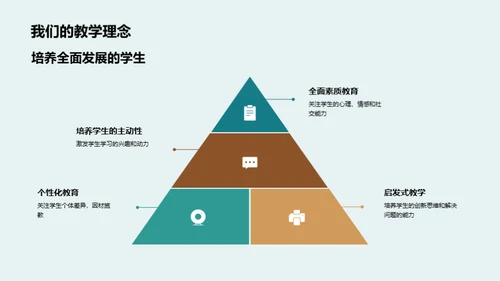 英语教学的全面解析