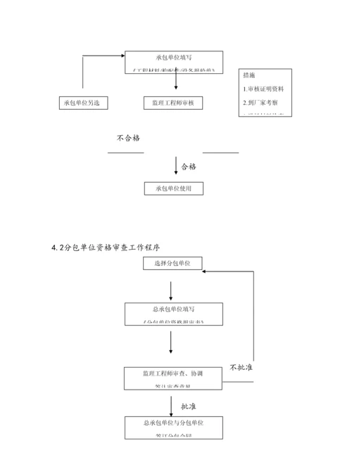 科技产业园二次结构监理实施标准细则.docx