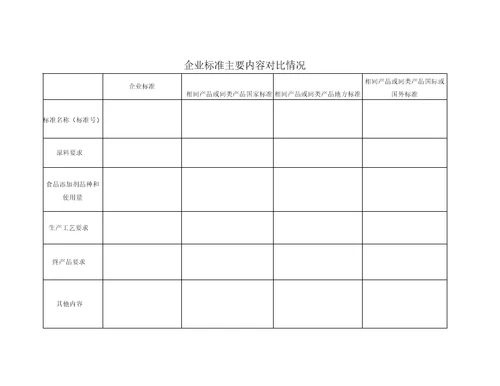 吉林省食品安全企业标准备案登记表