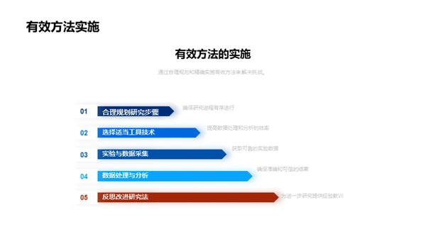 工学领域研究之旅