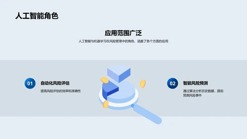 科技优化风险管理