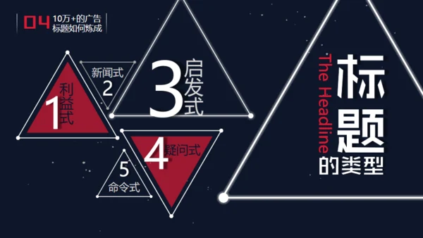 精品广告文案写作培训通用PPT课件
