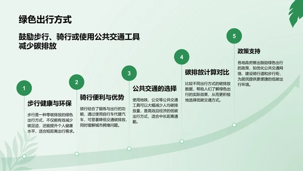 绿色商务风节能减排低碳生活宣传培训课件PPT模板