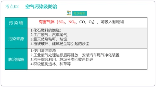 第二单元 我们周围的空气 考点讲练课件(共47张PPT) 2023秋人教九上化学期末满分复习