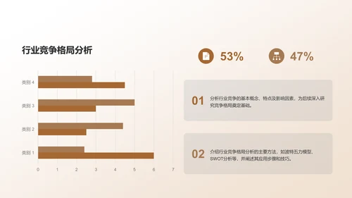 黄色家居行业年终工作汇报PPT模板