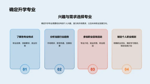 高二升学规划课PPT模板