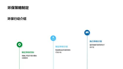 绿色之道 我们在行动