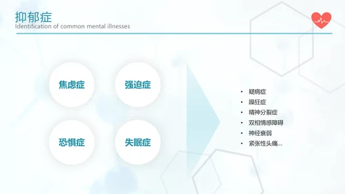 关注心理健康常见心理疾病识别PPT课件
