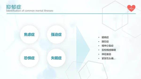 关注心理健康常见心理疾病识别PPT课件