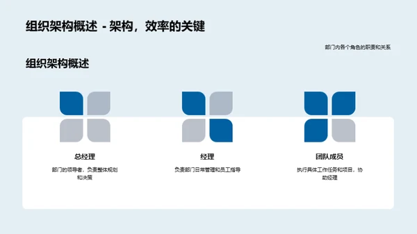 同舟共进：团队蜕变之旅