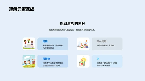 掌握元素周期表