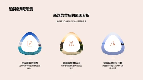 餐饮业半年金融解读