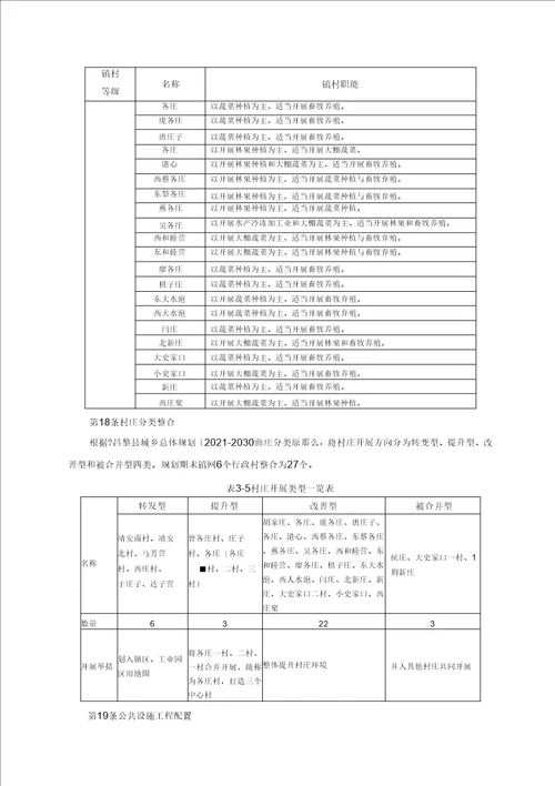 昌黎县靖安镇总体设计规划