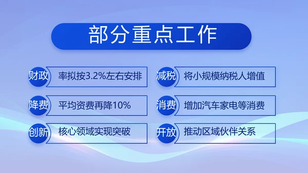 蓝色党支部党建述职述廉报告动态PPT模板