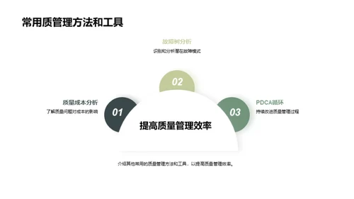 汽配质效双赢策略