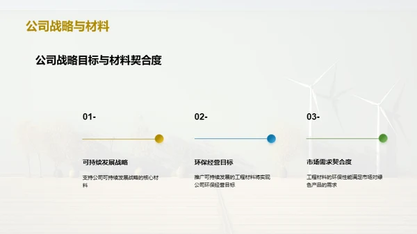 未来之选：绿色工程材料