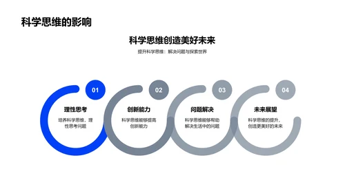 探索科学世界PPT模板