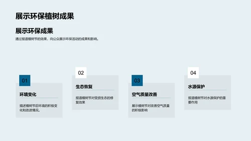 媒体眼中的植树节