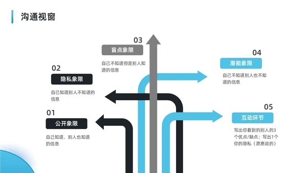 蓝色水彩简约商务可复制的领导力企业培训PPT团队
