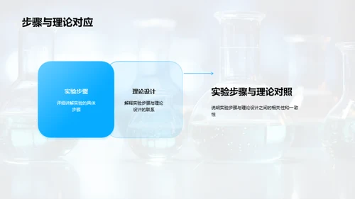 化学研发月度报告