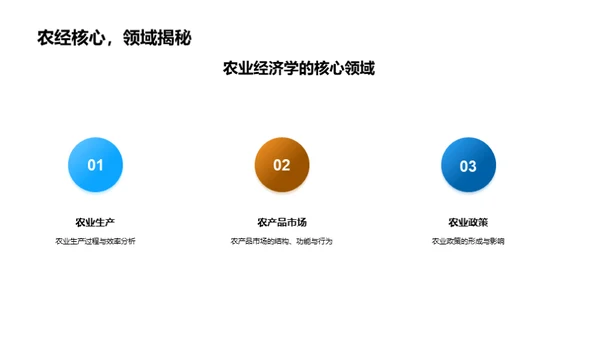 解析农业经济学