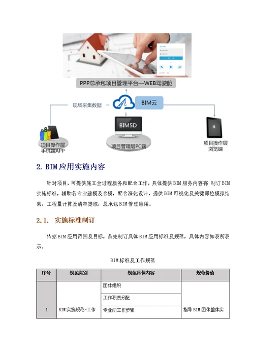 2021年BIM系统平台实施专业方案