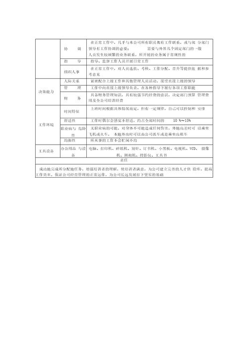 职位分析培训科科长职务说明书