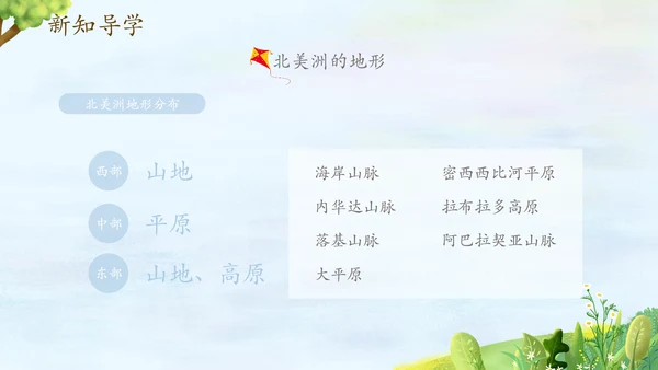 自然环境高中地理PPT模板