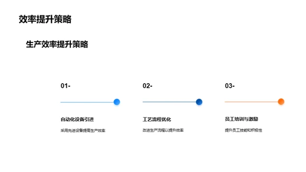 优化策略：生产力提升